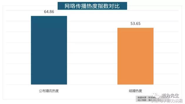 宋仲基宋慧乔婚礼热度不及公布婚讯