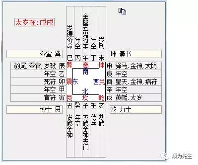 深入解读2018戊戌的整体年事征象